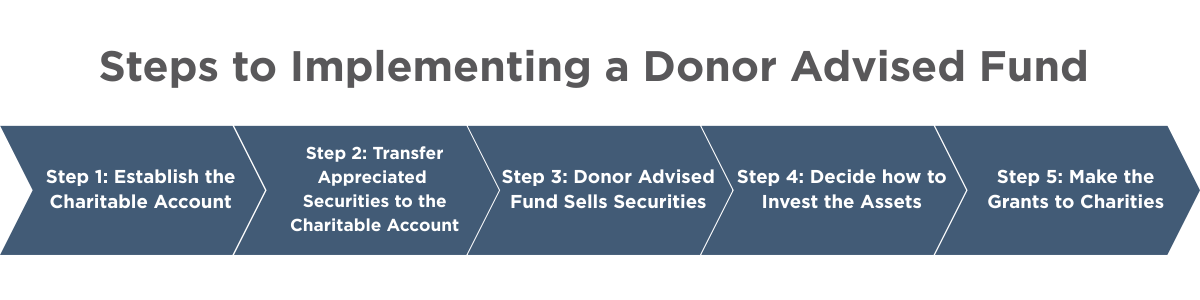 donor advised fund blog graphic